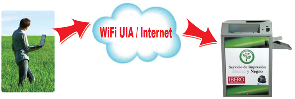 Manda a imprimir desde tu computadora personal y libera tu trabajo en cualqeuira de nuestra impresoras.